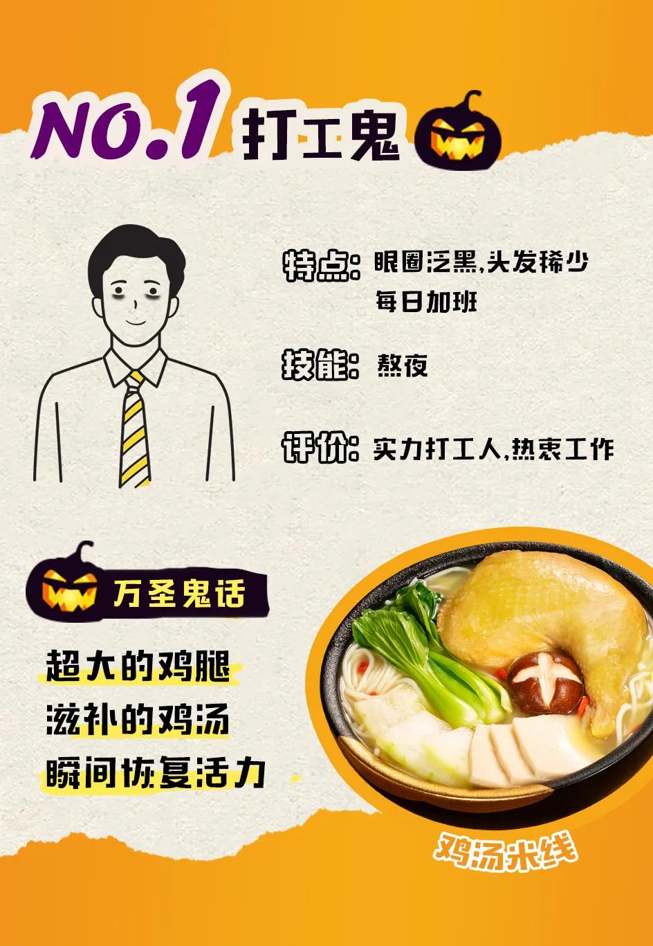 2020新貴鬼怪，十秒到引領最fun萬圣節~